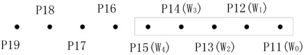 Ship loader cabin hatch identification method