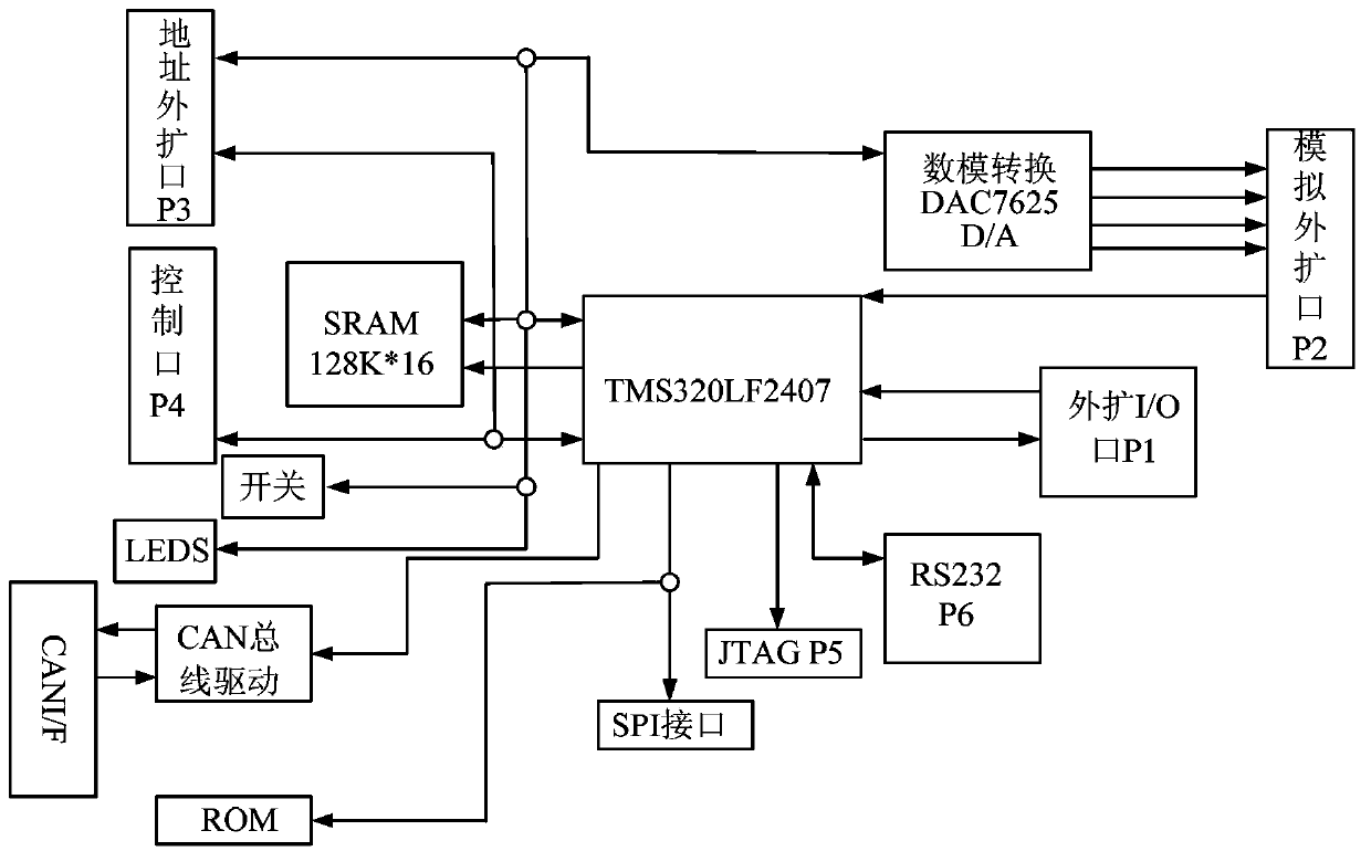 Motor-driven XY platform contour processing control device and method based on direction field