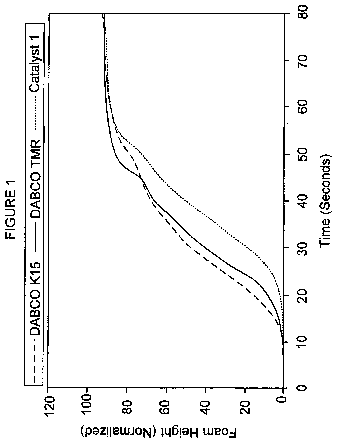 Stabilized carbanions as trimerization catalysts