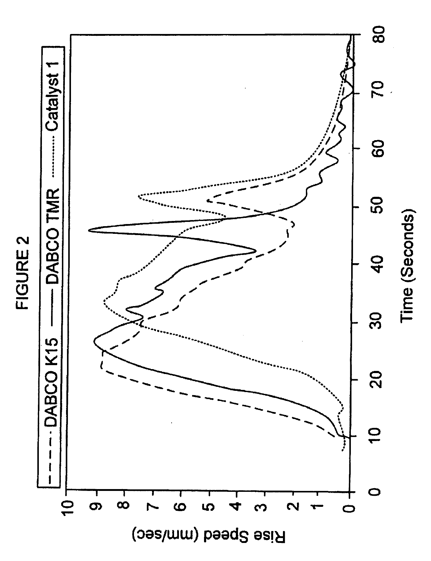 Stabilized carbanions as trimerization catalysts