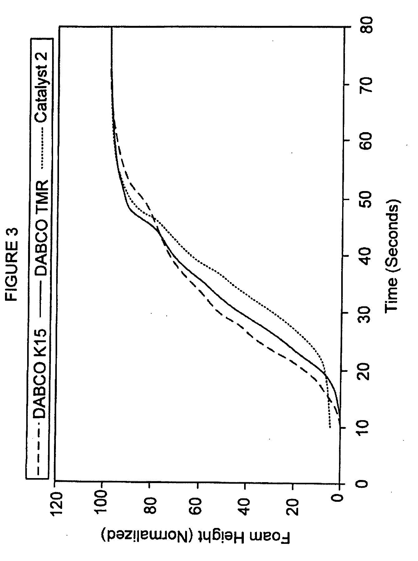 Stabilized carbanions as trimerization catalysts