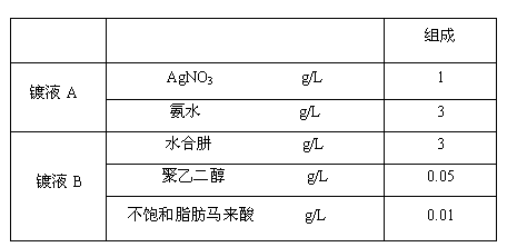 Chemical nano-silver plating solution and preparation method thereof, and silver plating method for copper part