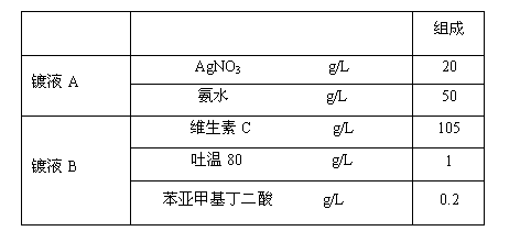 Chemical nano-silver plating solution and preparation method thereof, and silver plating method for copper part