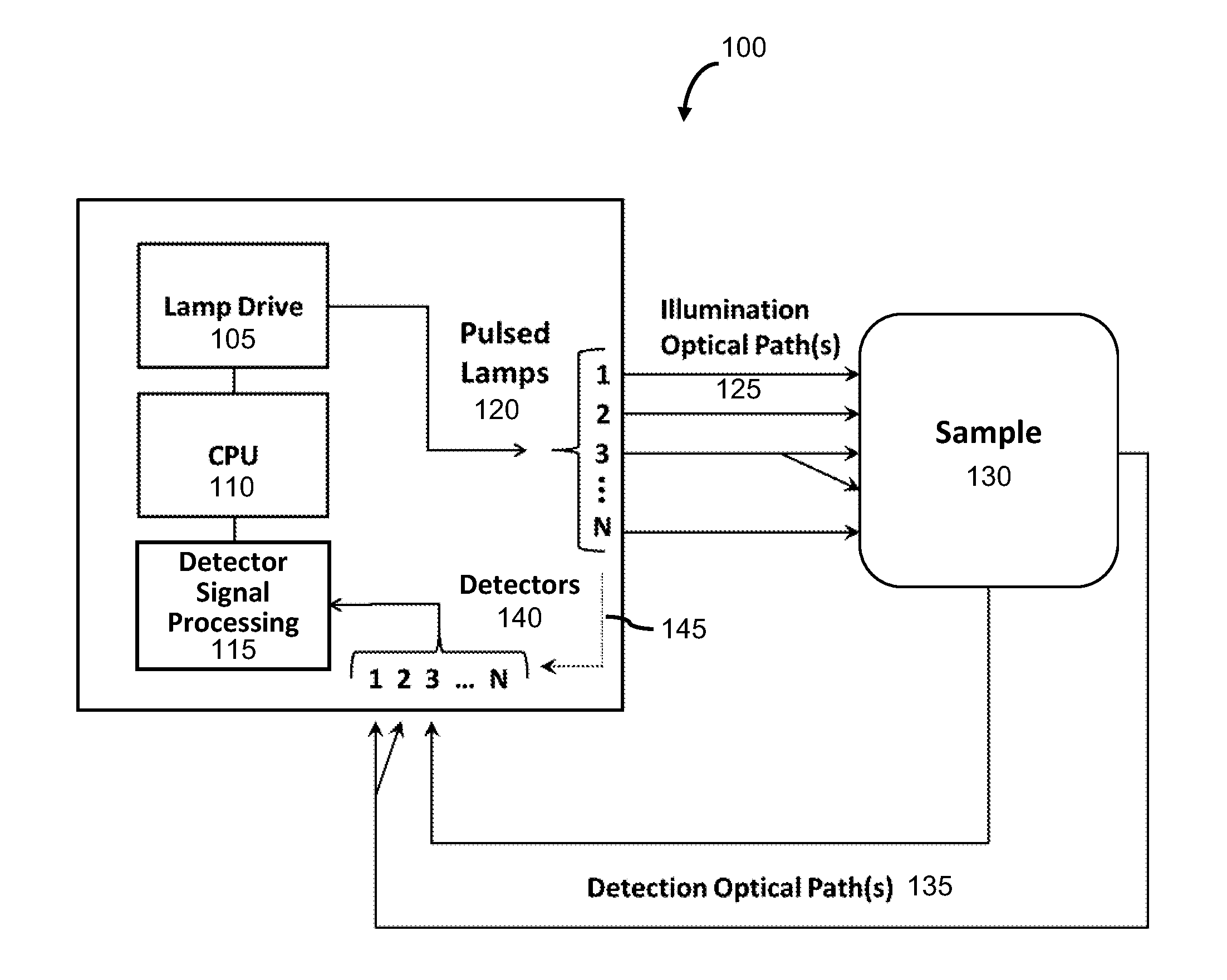 Systems and Methods for Monitoring Phenanthrene Equivalent Concentrations