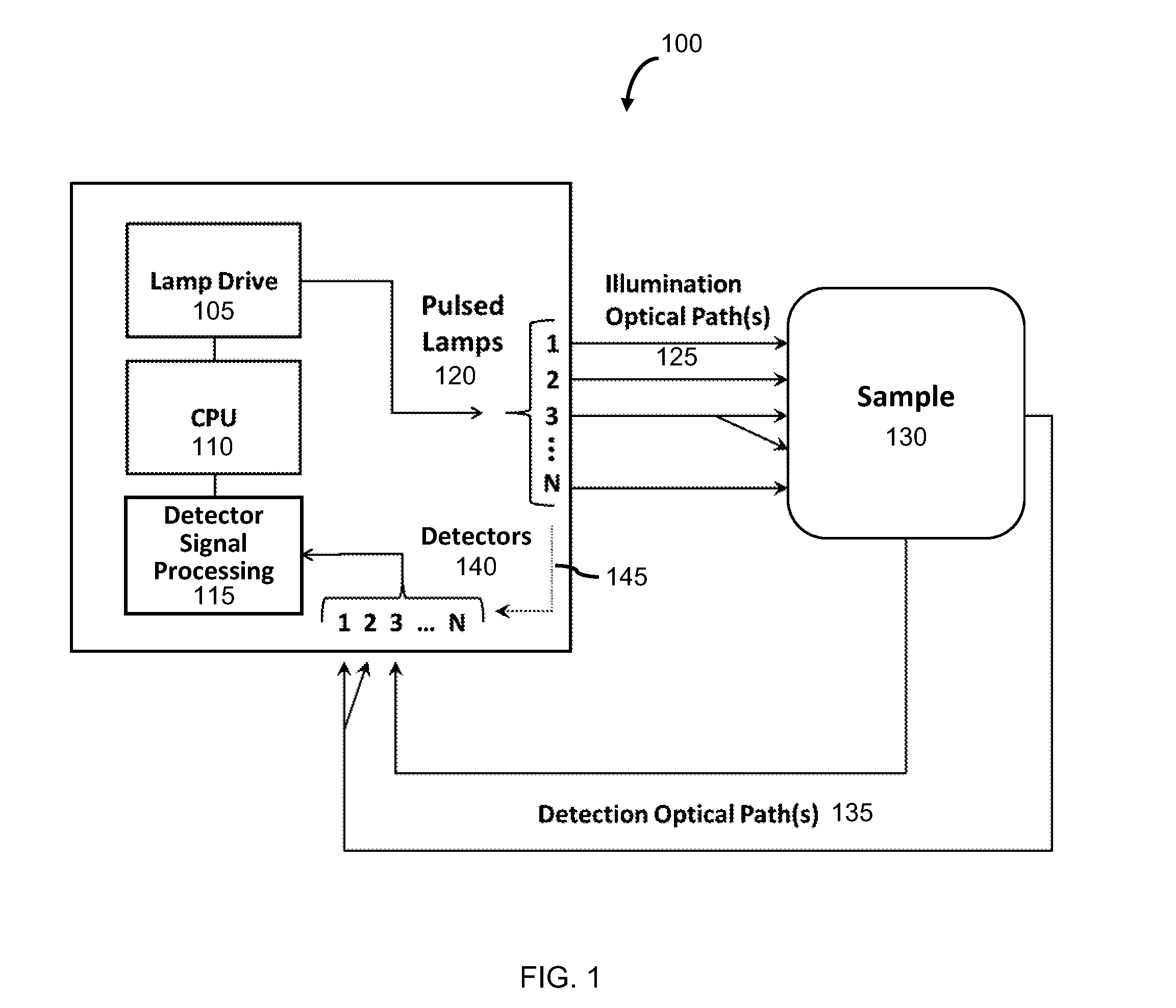 Systems and Methods for Monitoring Phenanthrene Equivalent Concentrations