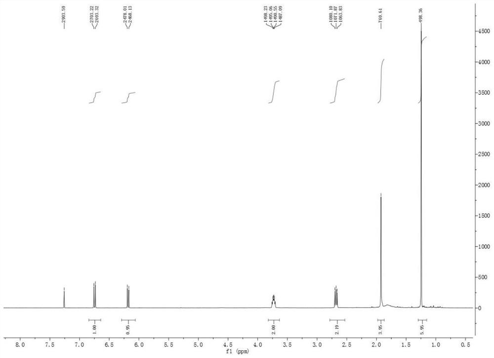 Preparation method of norsesquiterpenoids in chimonanthus salicifolius