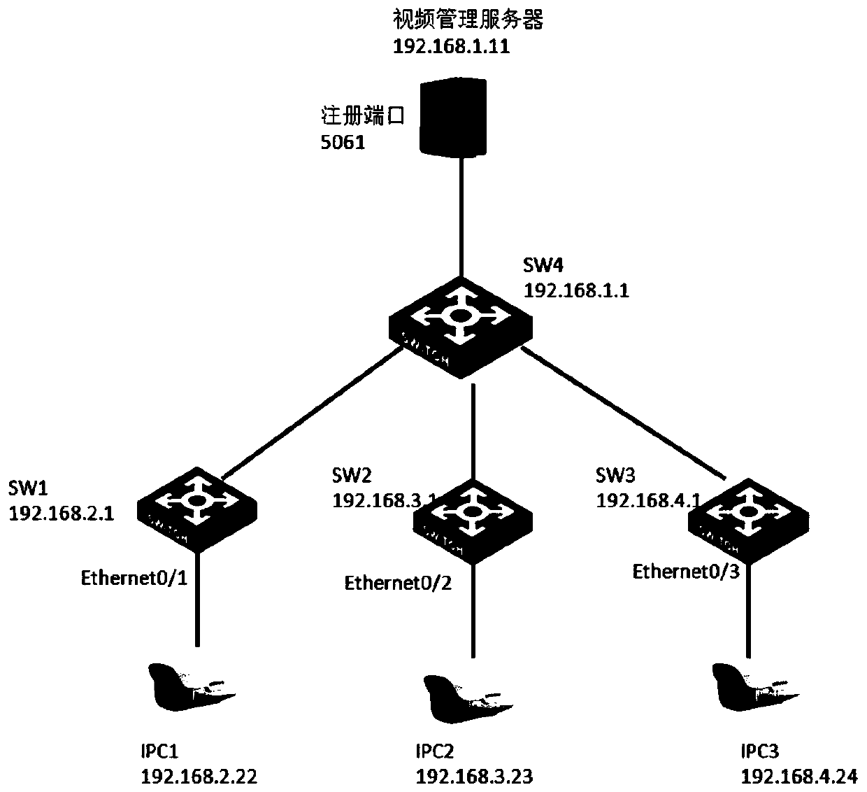 A Distributed Terminal Access Control Method and Device