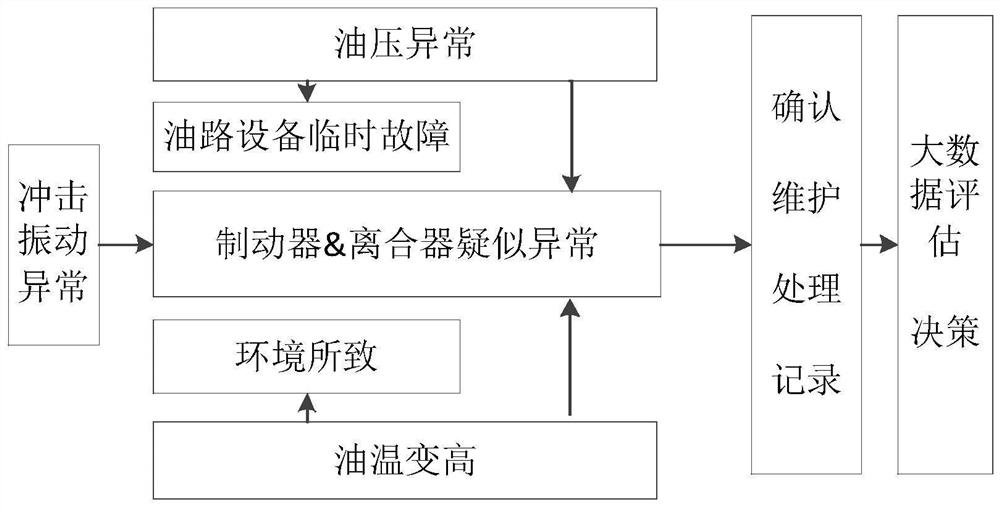 A method for detecting the working state of stamping production line equipment