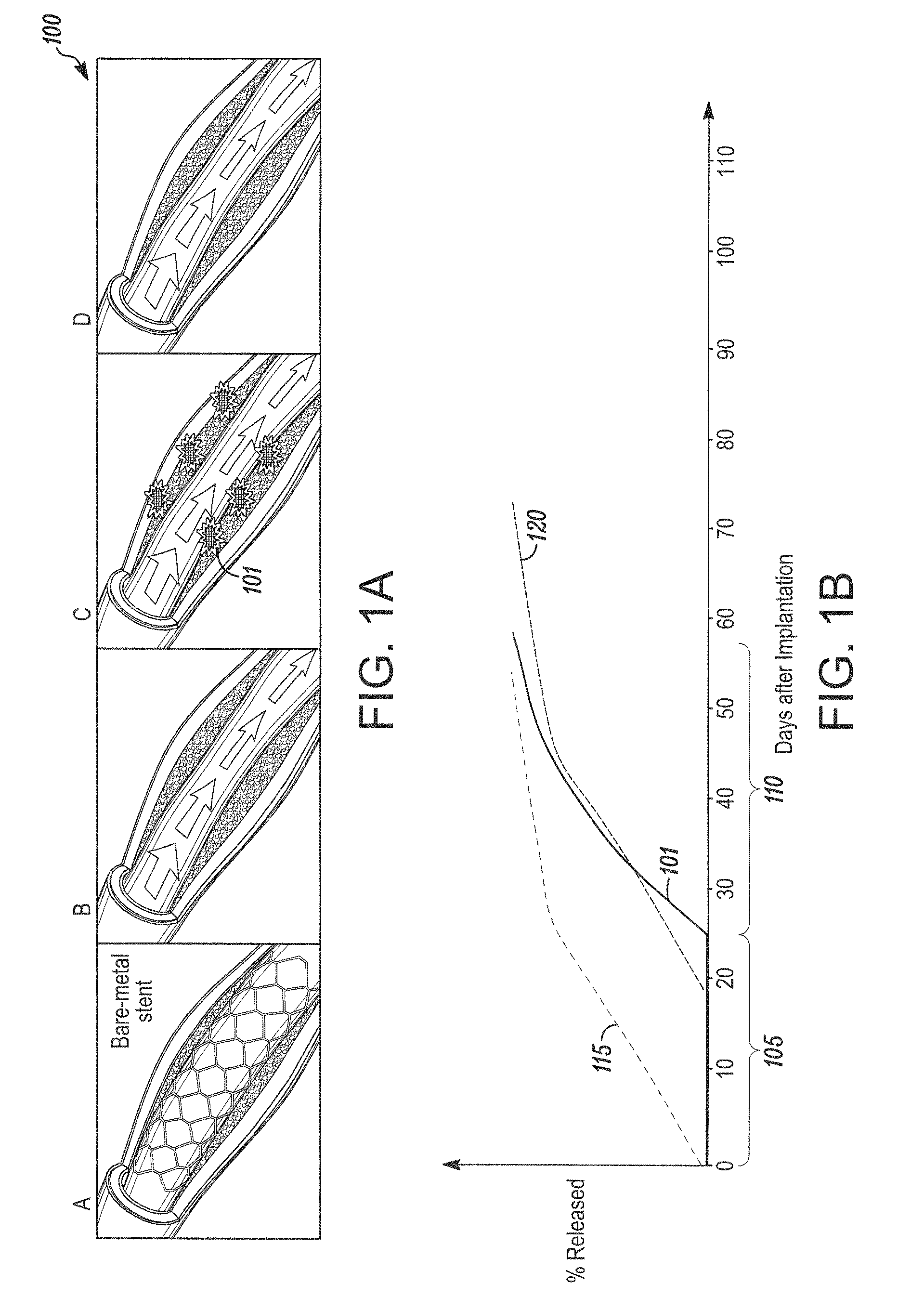 Coating system and method for drug elution management