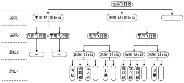 Aircraft knowledge graph construction method and device, equipment and storage medium