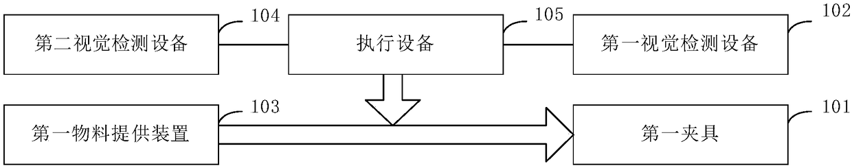 Vision-positioning-based assembly system and assembly method and production line