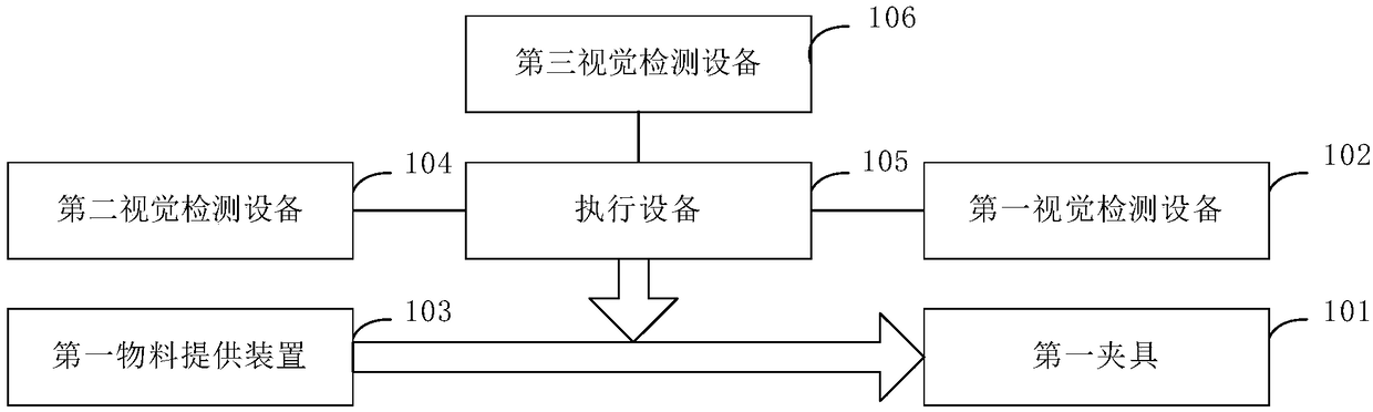 Vision-positioning-based assembly system and assembly method and production line