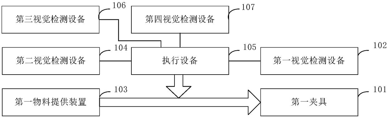 Vision-positioning-based assembly system and assembly method and production line