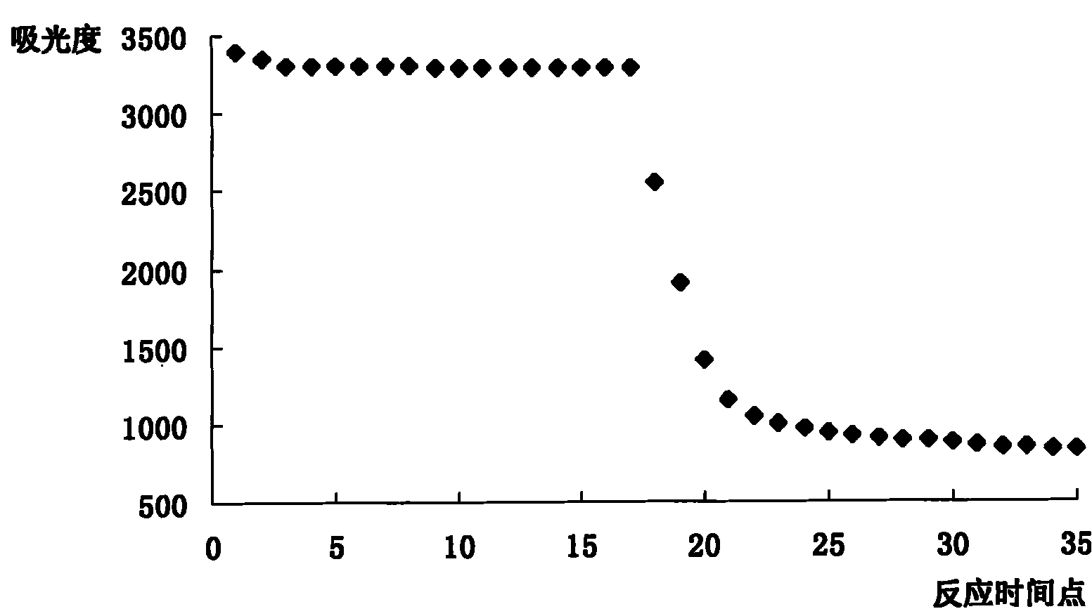 Total bilirubin determination reagent kit