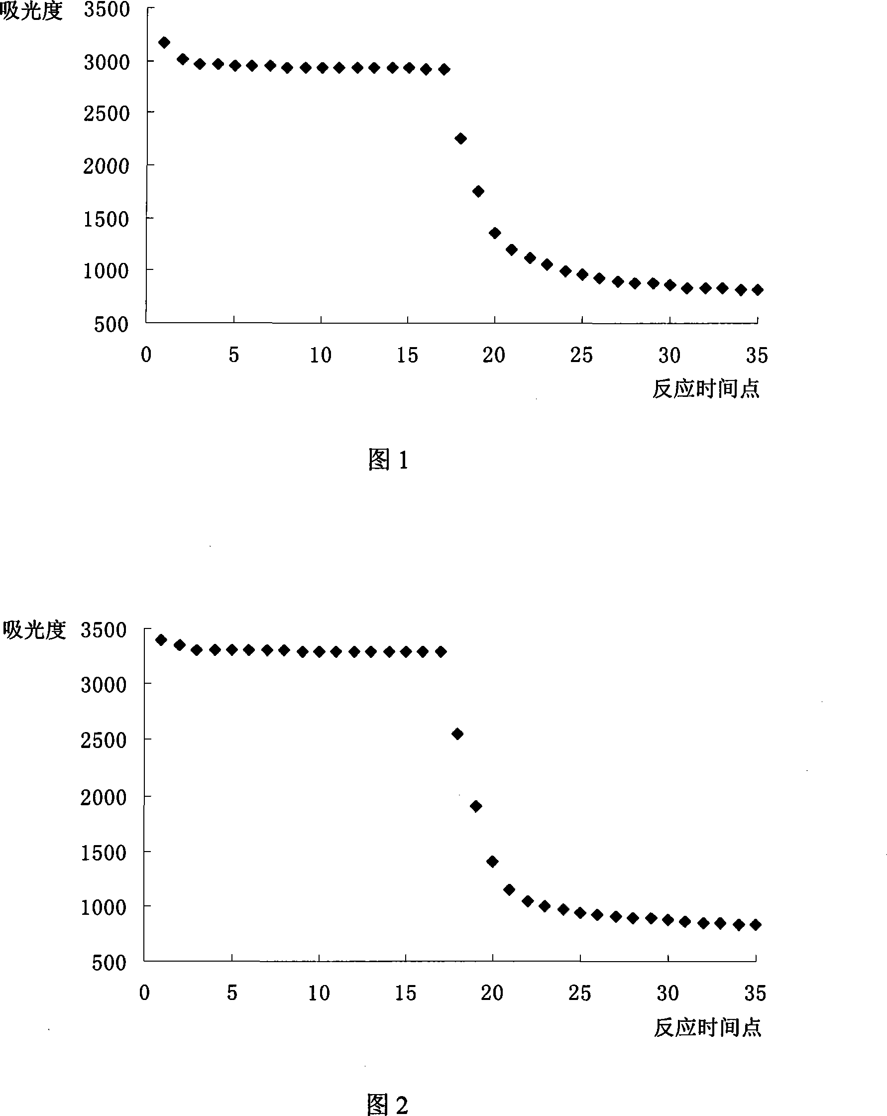 Total bilirubin determination reagent kit