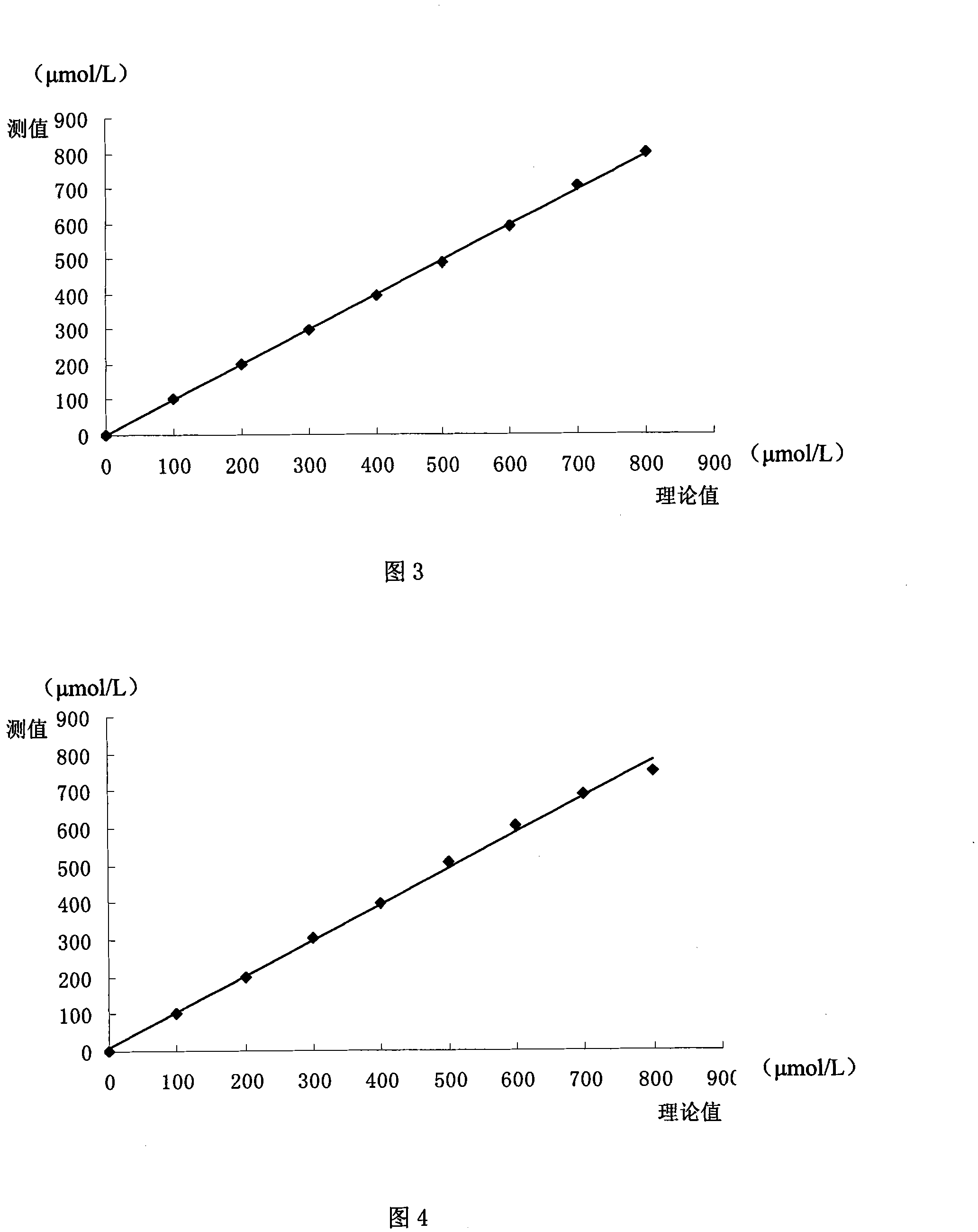 Total bilirubin determination reagent kit