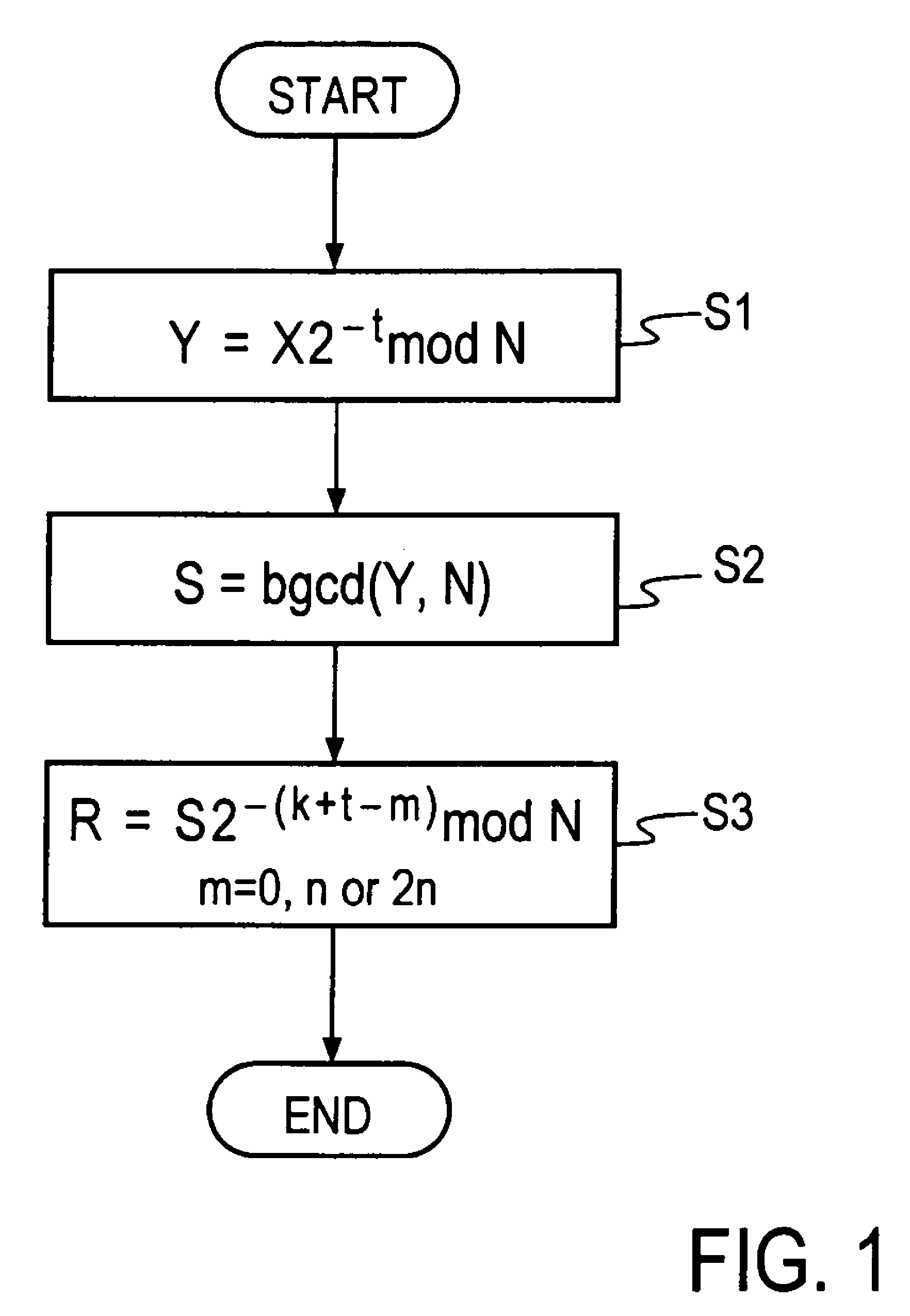 Method and apparatus for modular inversion for information security and recording medium with a program for implementing the method