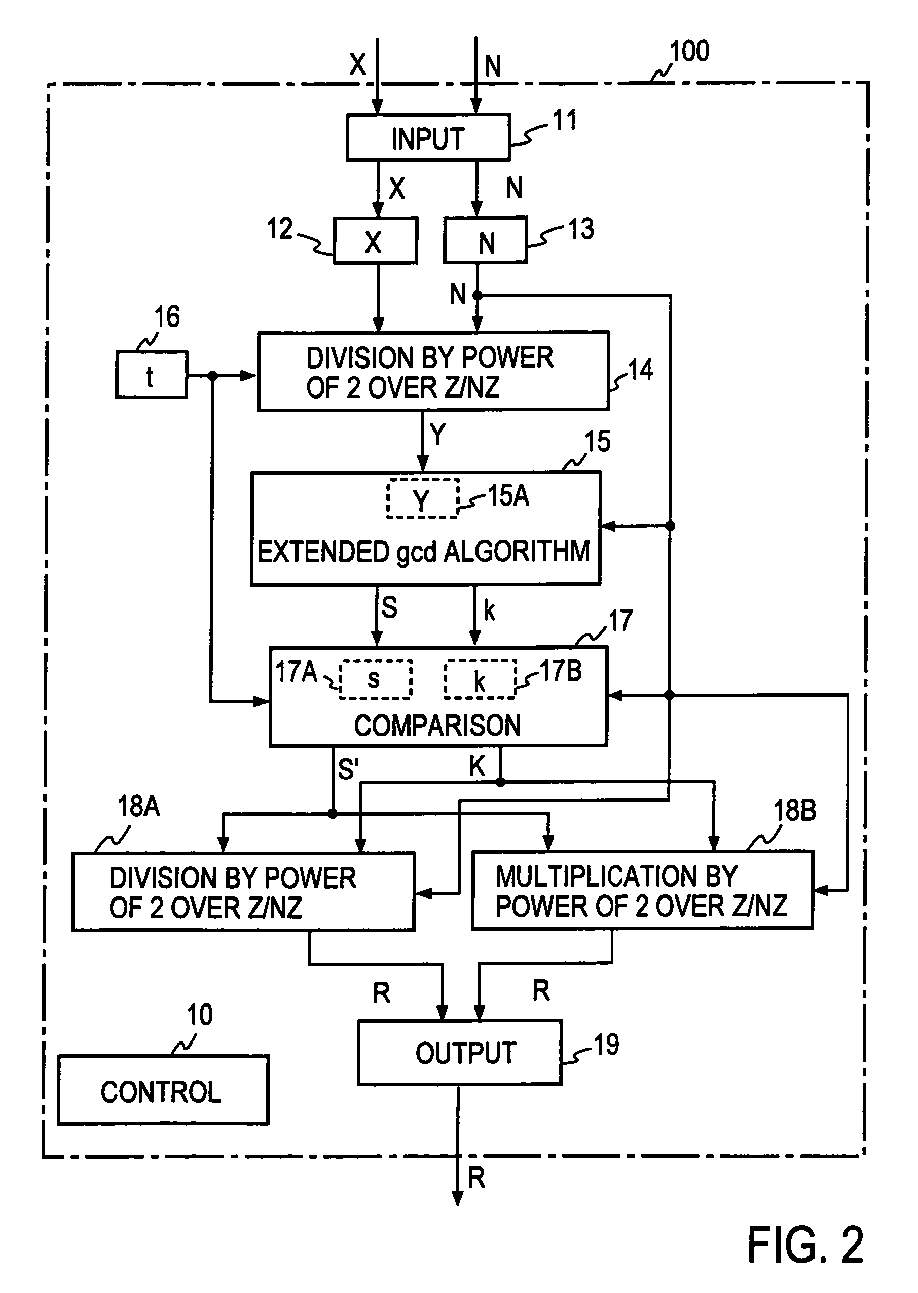 Method and apparatus for modular inversion for information security and recording medium with a program for implementing the method