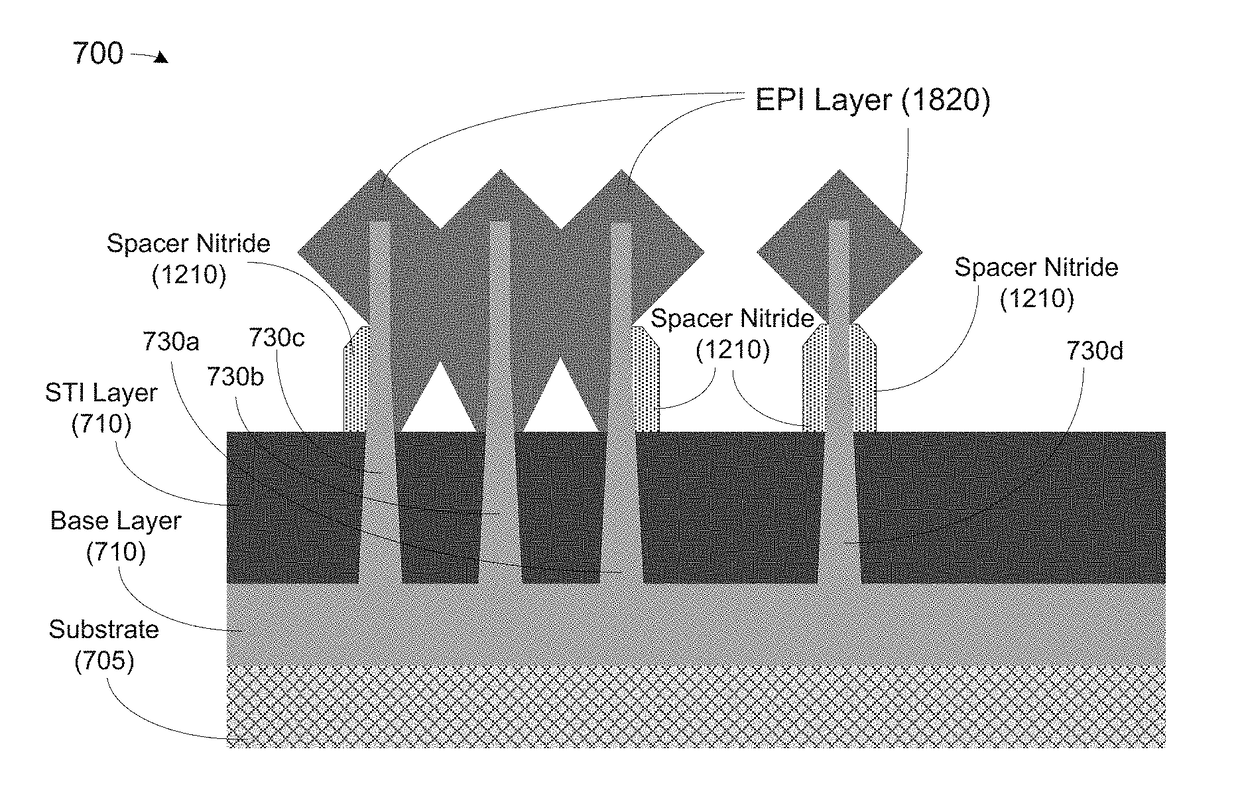 Methods, apparatus and system for providing source-drain epitaxy layer with lateral over-growth suppression