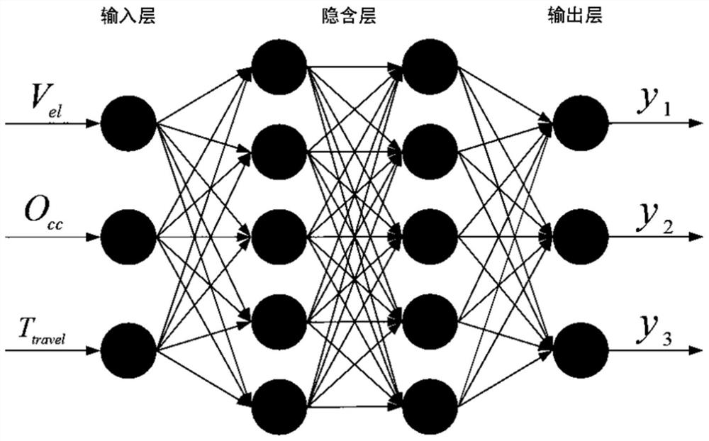 A dynamic collaborative control method for the variable speed limit of the automatic driving special lane and the general lane for the merge area on the expressway