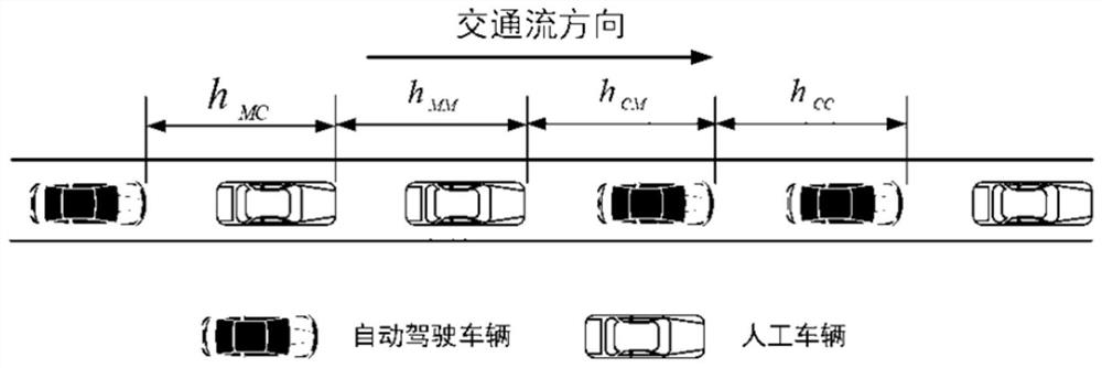 A dynamic collaborative control method for the variable speed limit of the automatic driving special lane and the general lane for the merge area on the expressway