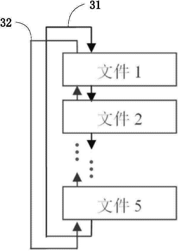 Method and device for organizing and repairing indexes of files