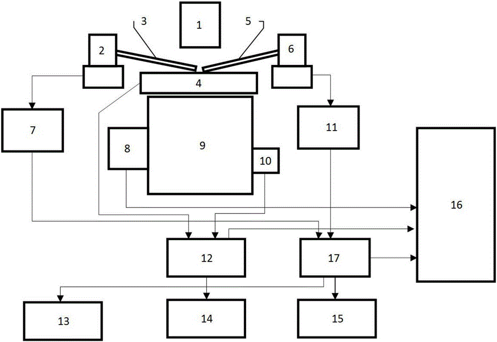 Biological microscopic operating device based on visual feedback