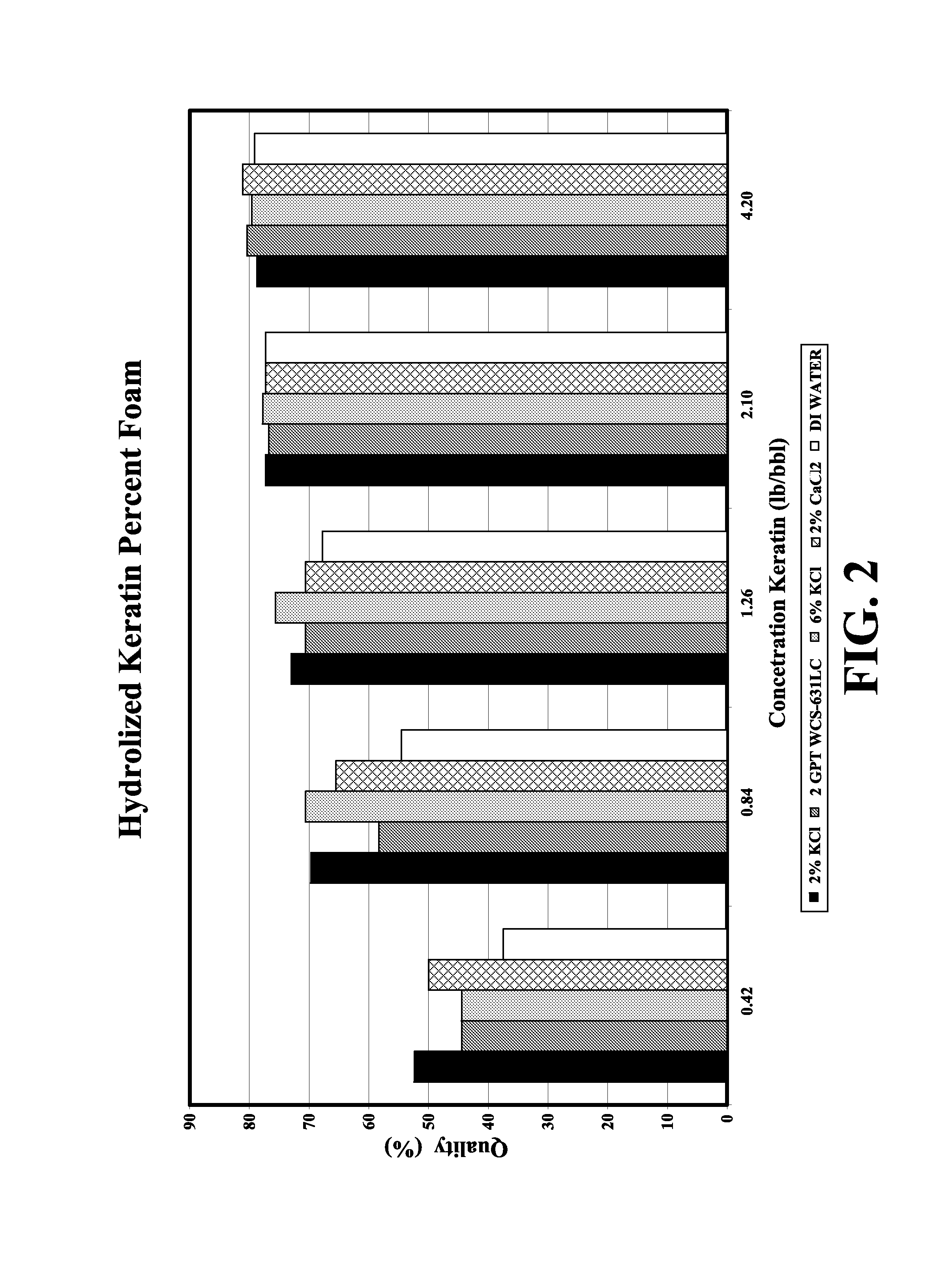 Foamed fluid additive for underbalance drilling