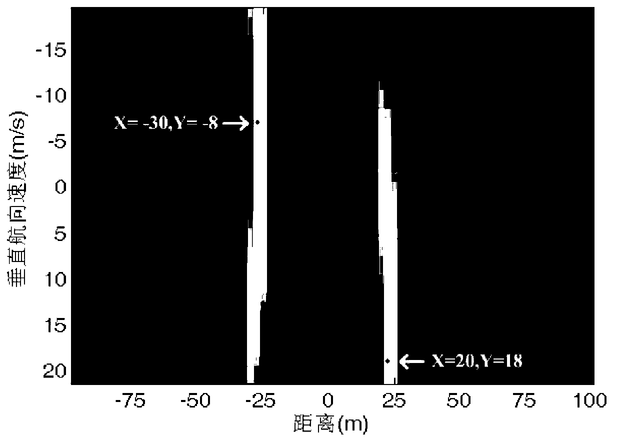 Moving-target parameter estimation method of common-rail bistatic synthetic aperture radar (SAR)