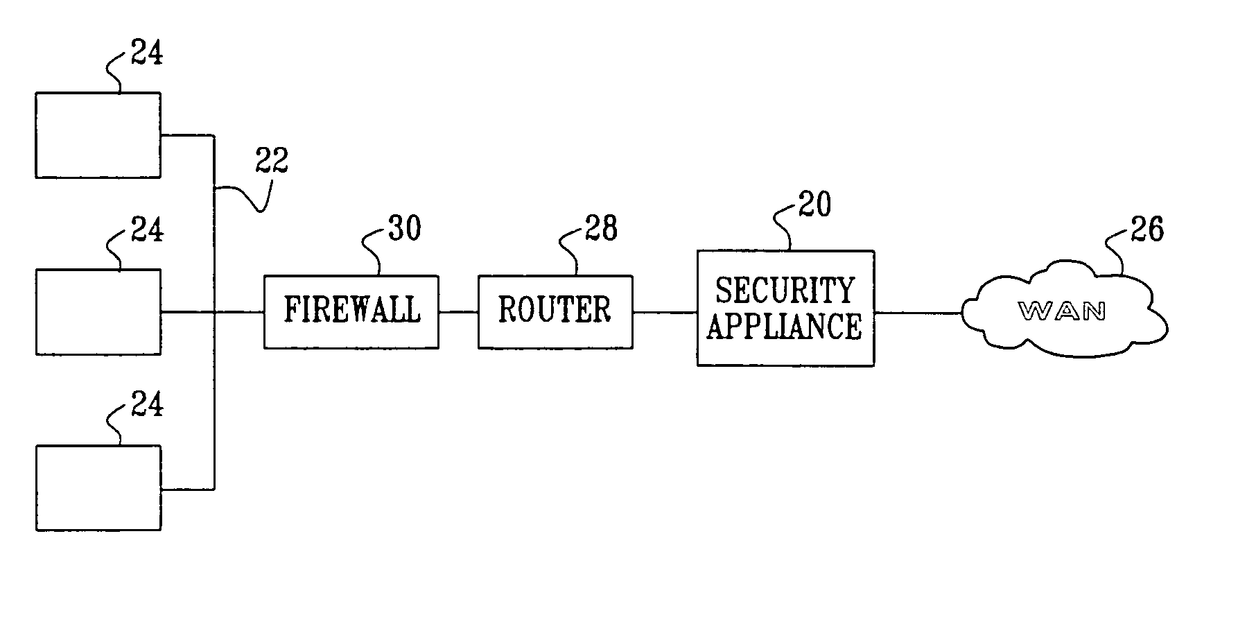 Stateful attack protection