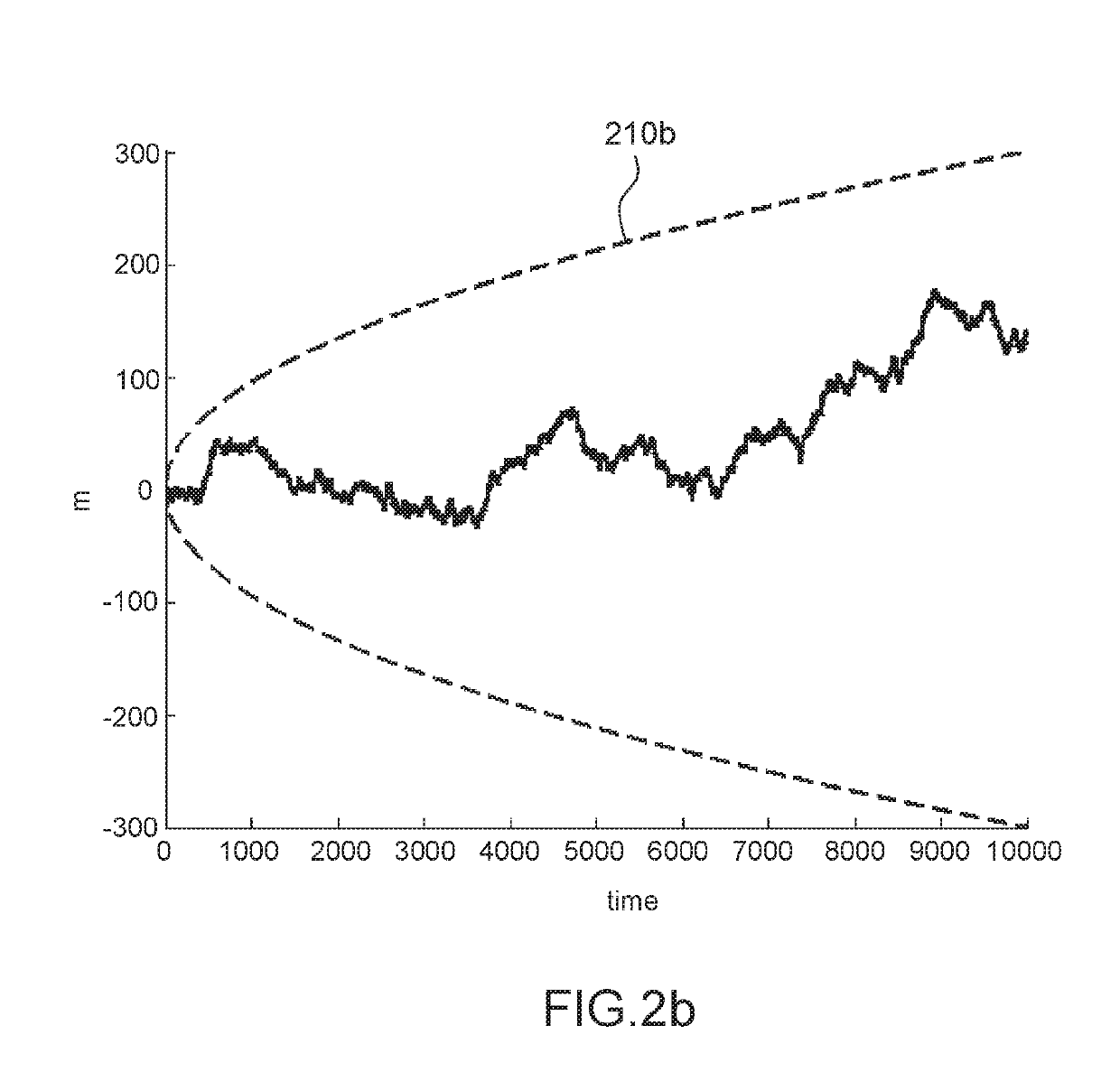 Improved GNSS receiver using a combination of velocity integration and precise point positioning