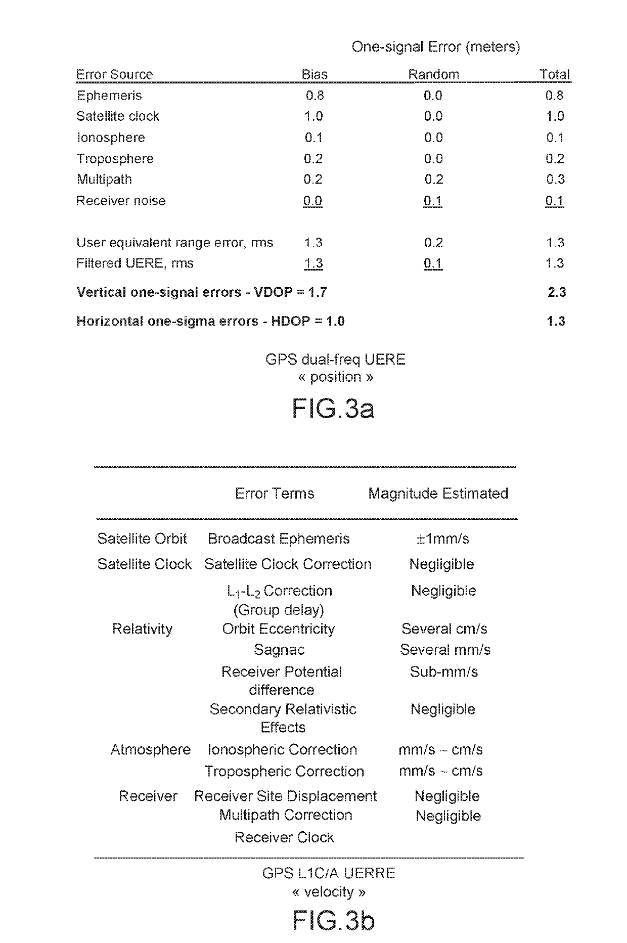 Improved GNSS receiver using a combination of velocity integration and precise point positioning