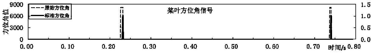 Static load and dynamic load separation method for flight test of rotating component