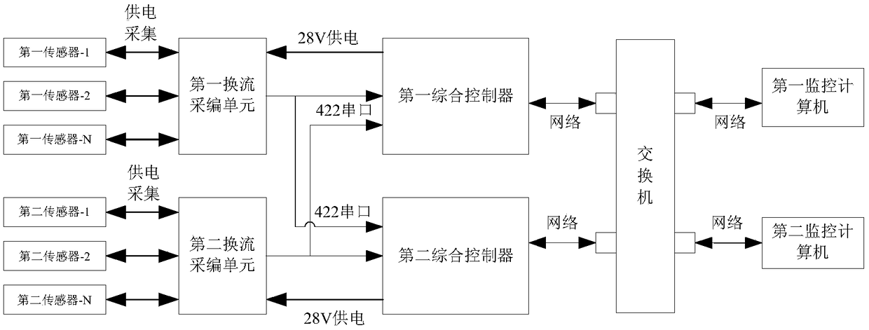 An integrated high-reliability and high-precision long-term monitoring system