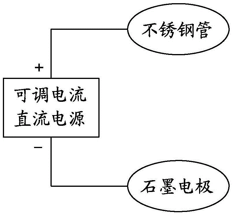 A graphite electrode and a method for processing the inner diameter of a steel pipe using the graphite electrode