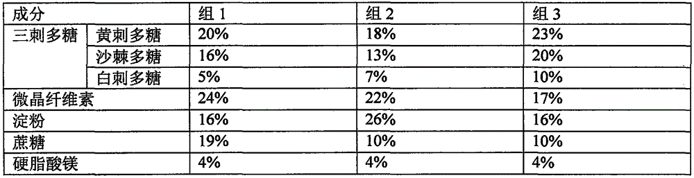 Preparation method of Qinghai three-thorn polysaccharide tablet and anti-oxidation use thereof