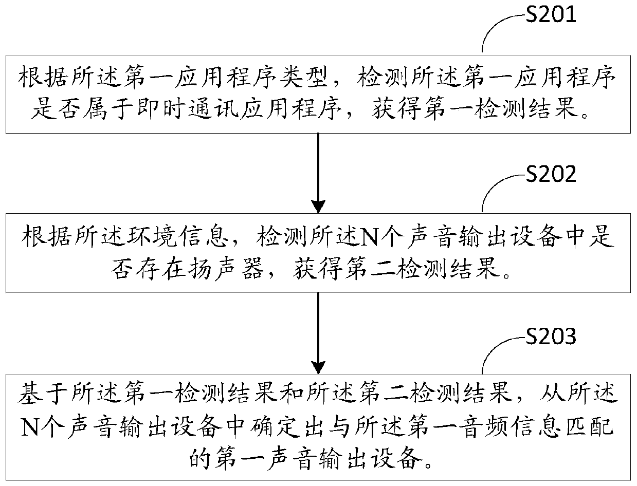 An information processing method and electronic device