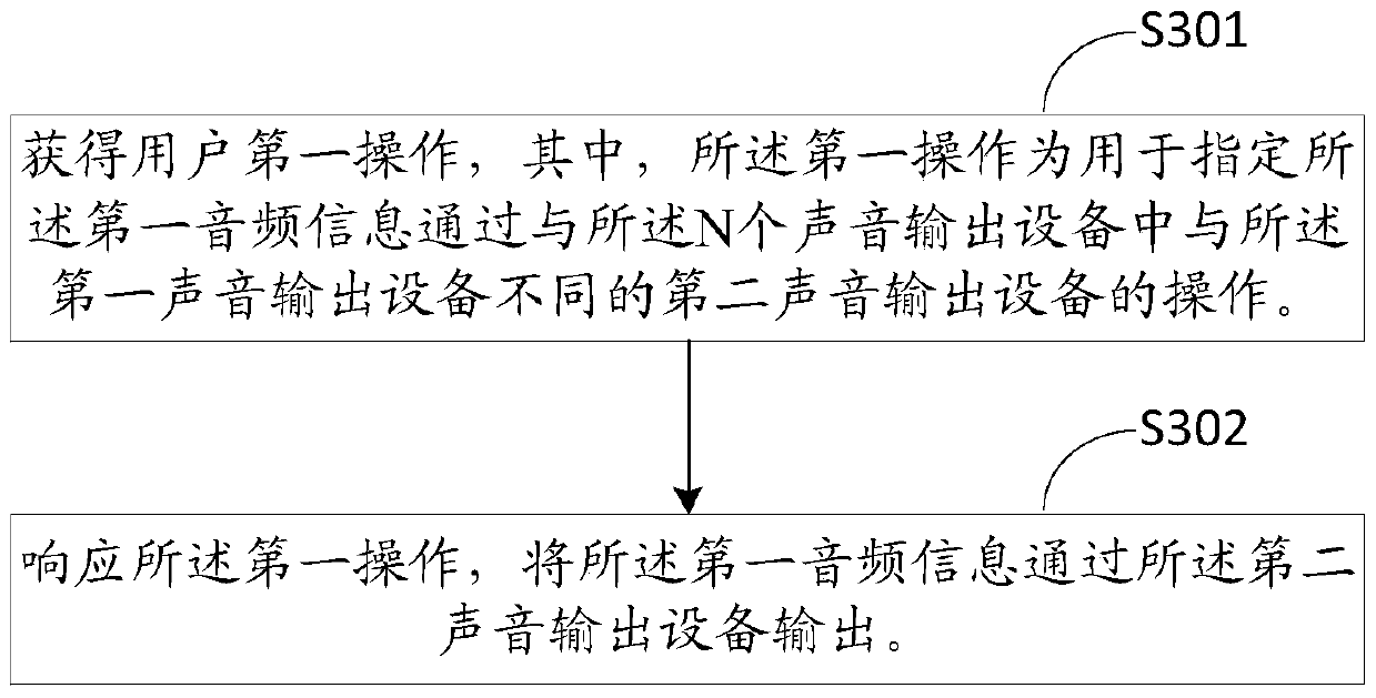 An information processing method and electronic device