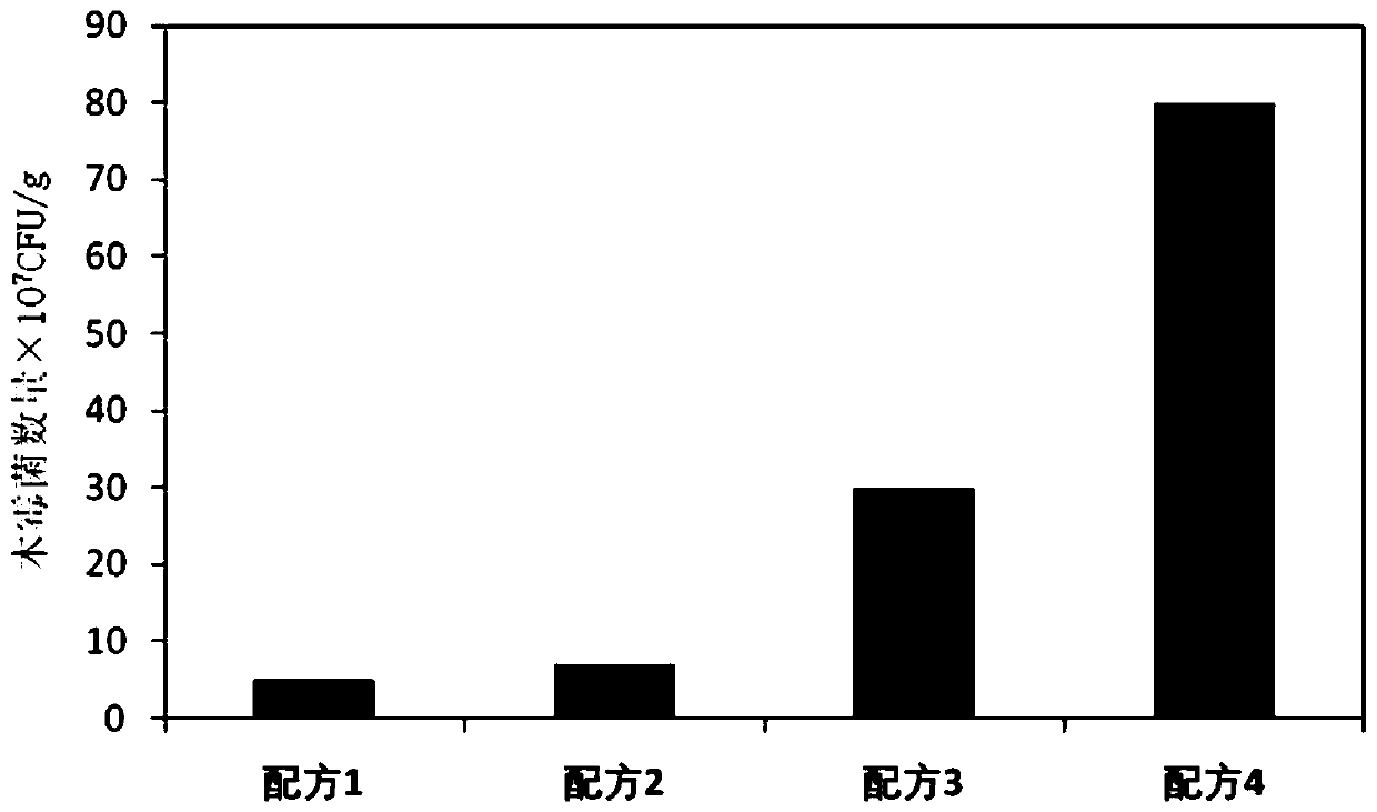 Soil remediation agent for remedying pepper continuous cropping obstacles as well as preparation method and application thereof