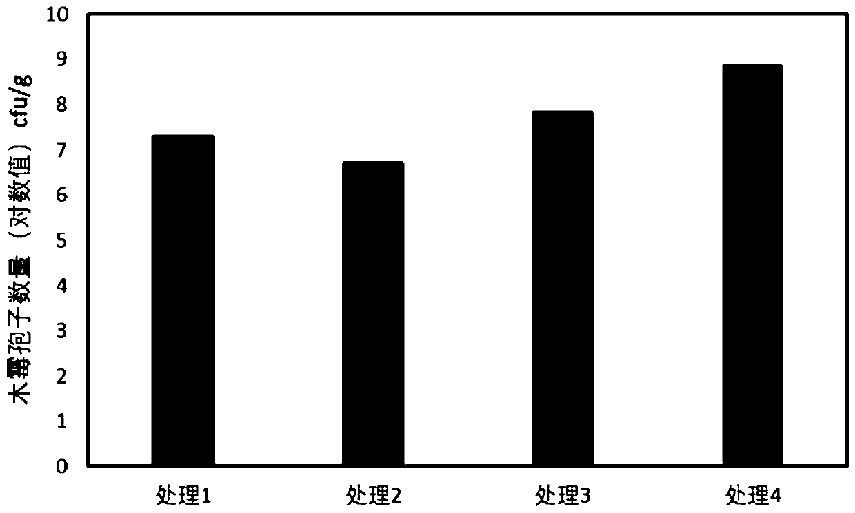 Soil remediation agent for remedying pepper continuous cropping obstacles as well as preparation method and application thereof