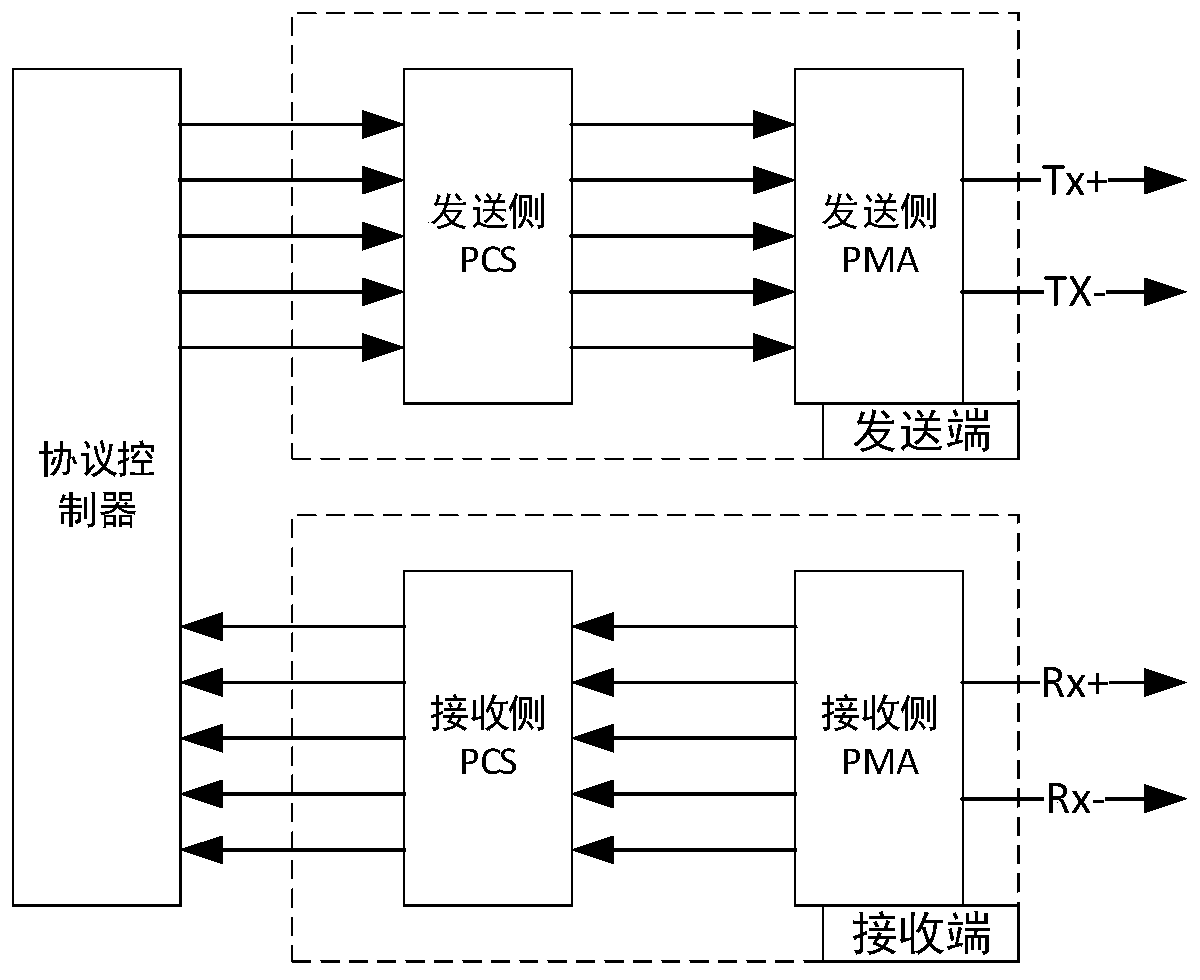 Self-adaptive serial clock sequence detection device and method