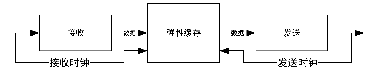 Self-adaptive serial clock sequence detection device and method