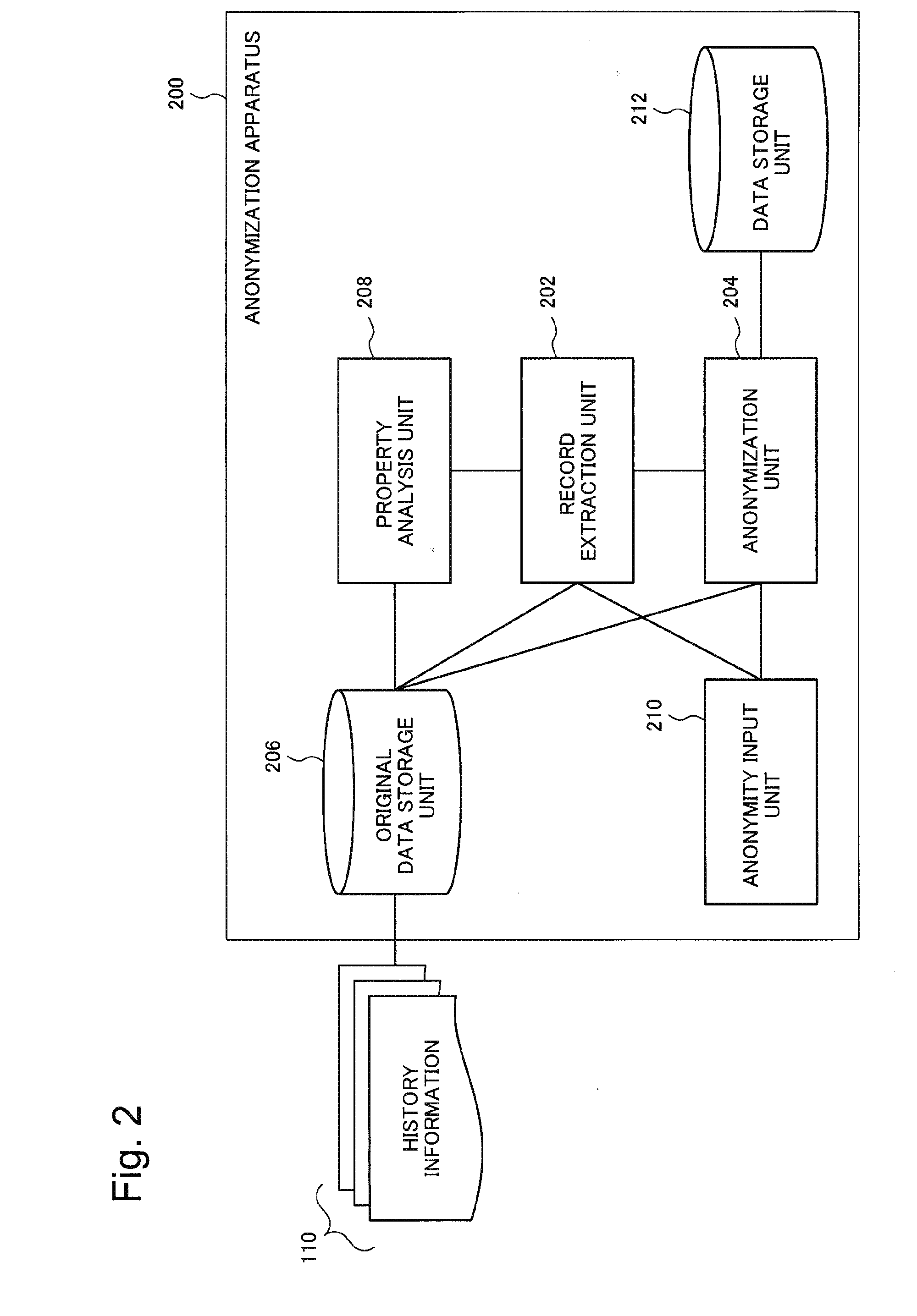 Anonymization apparatus, anonymization method, and computer program