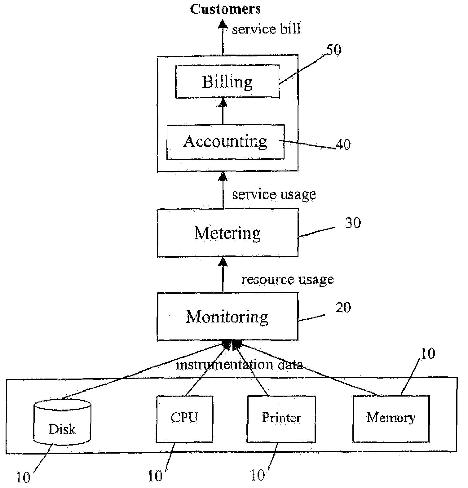 Apparatus, Methods and Computer Programs for Metering and Accounting for Services Accessed Over a Network