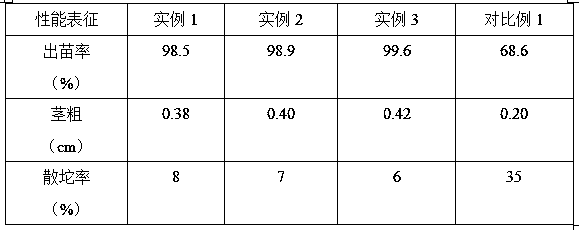 Preparation method of high-efficiency environment-friendly seedling culture substrate