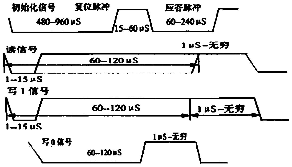 Centralized-distributed power cable joint temperature monitoring system