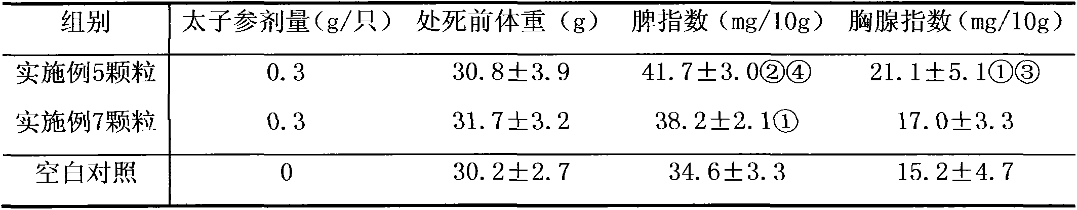 Oral combination having sore throat relieving and liquid engendering effects