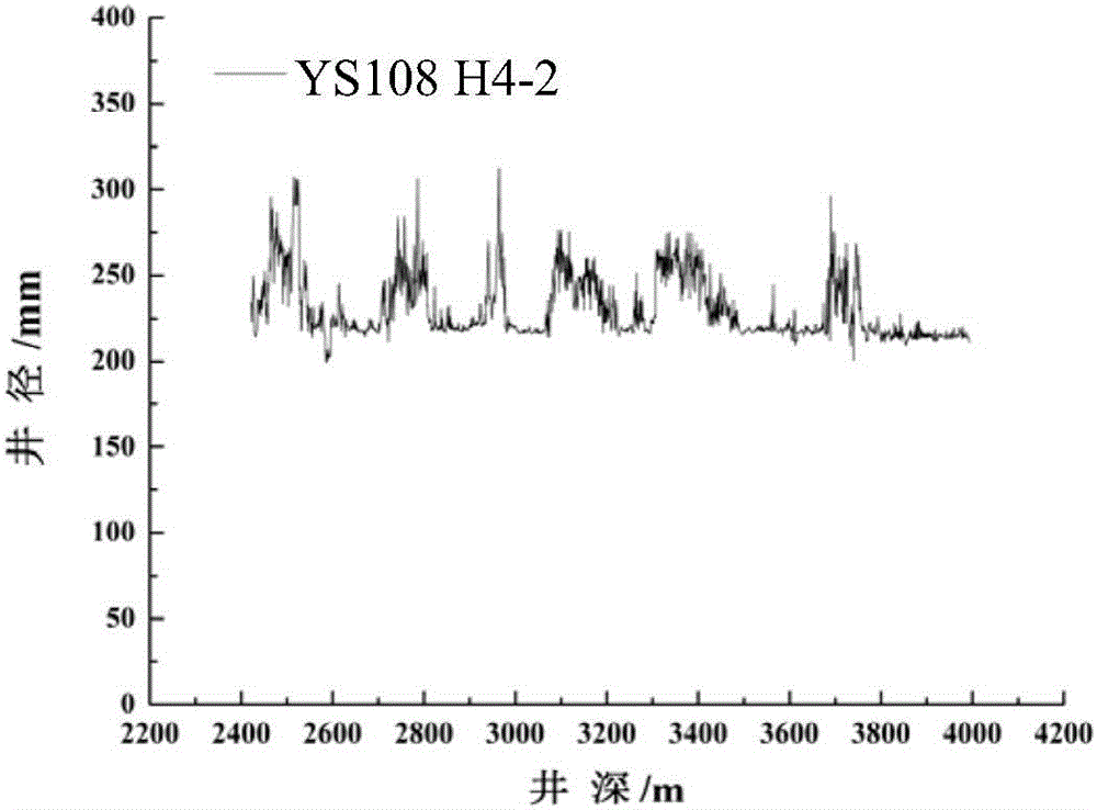 Water-based drilling fluid suitable for long-section horizontal well of shale gas and application of water-based drilling fluid