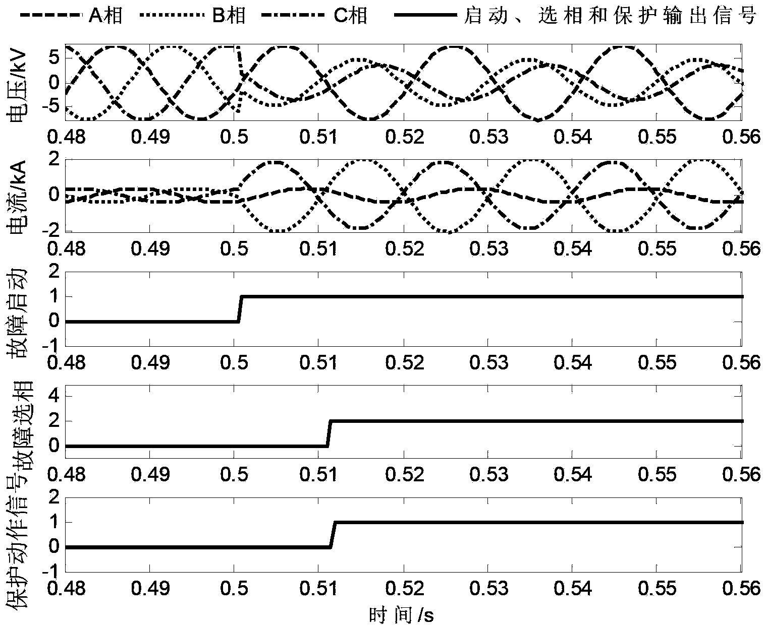 Self-adapting voltage quick-break protection method of distribution circuit