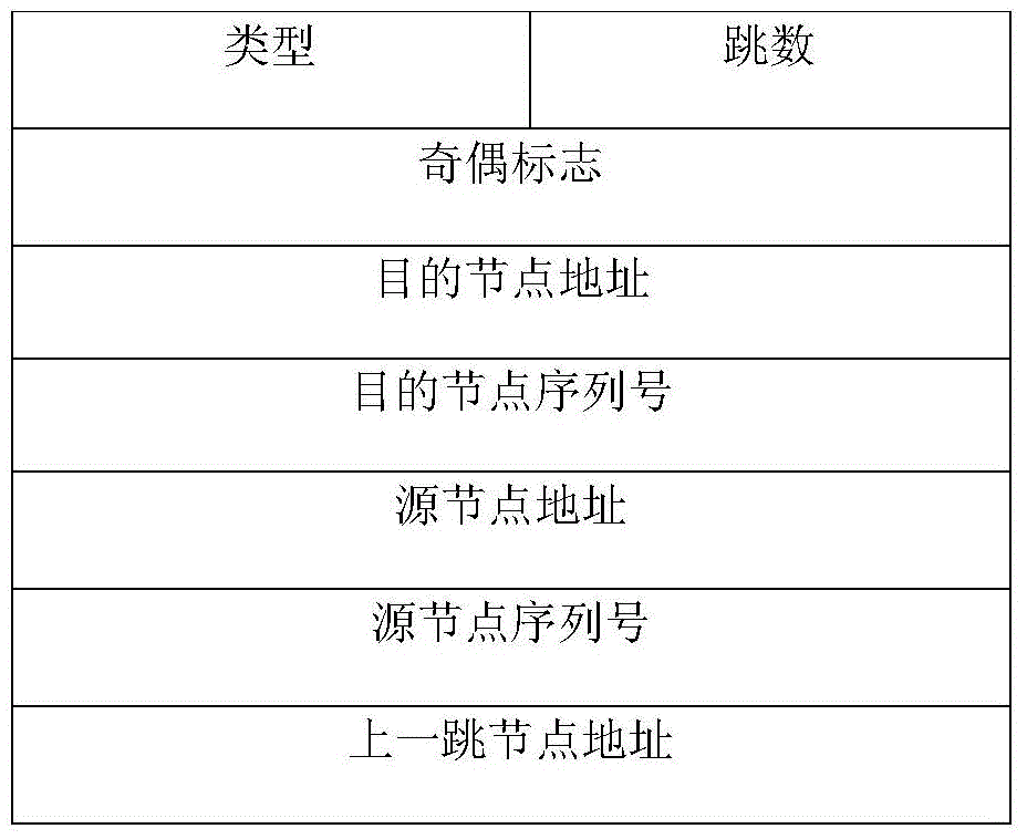 Method for routing part entangled quantum pair bridging communication network